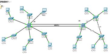 網絡設備安裝與調試實訓報告