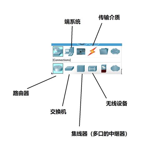 使用Cisco Packet Tracer進行網絡技術研發與網絡游戲軟件構建