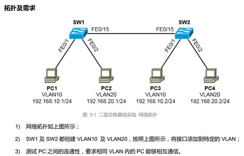 通過交換機劃分VLAN實現網絡設備配置
