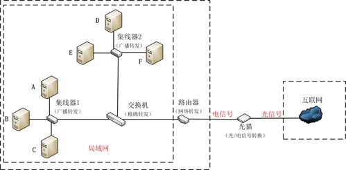 常見網絡設備及其關鍵作用解析