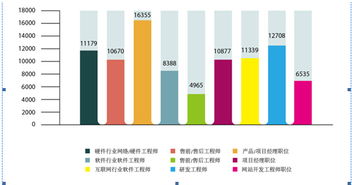 2012年計算機培訓熱點與北大青鳥高就業率課程探析